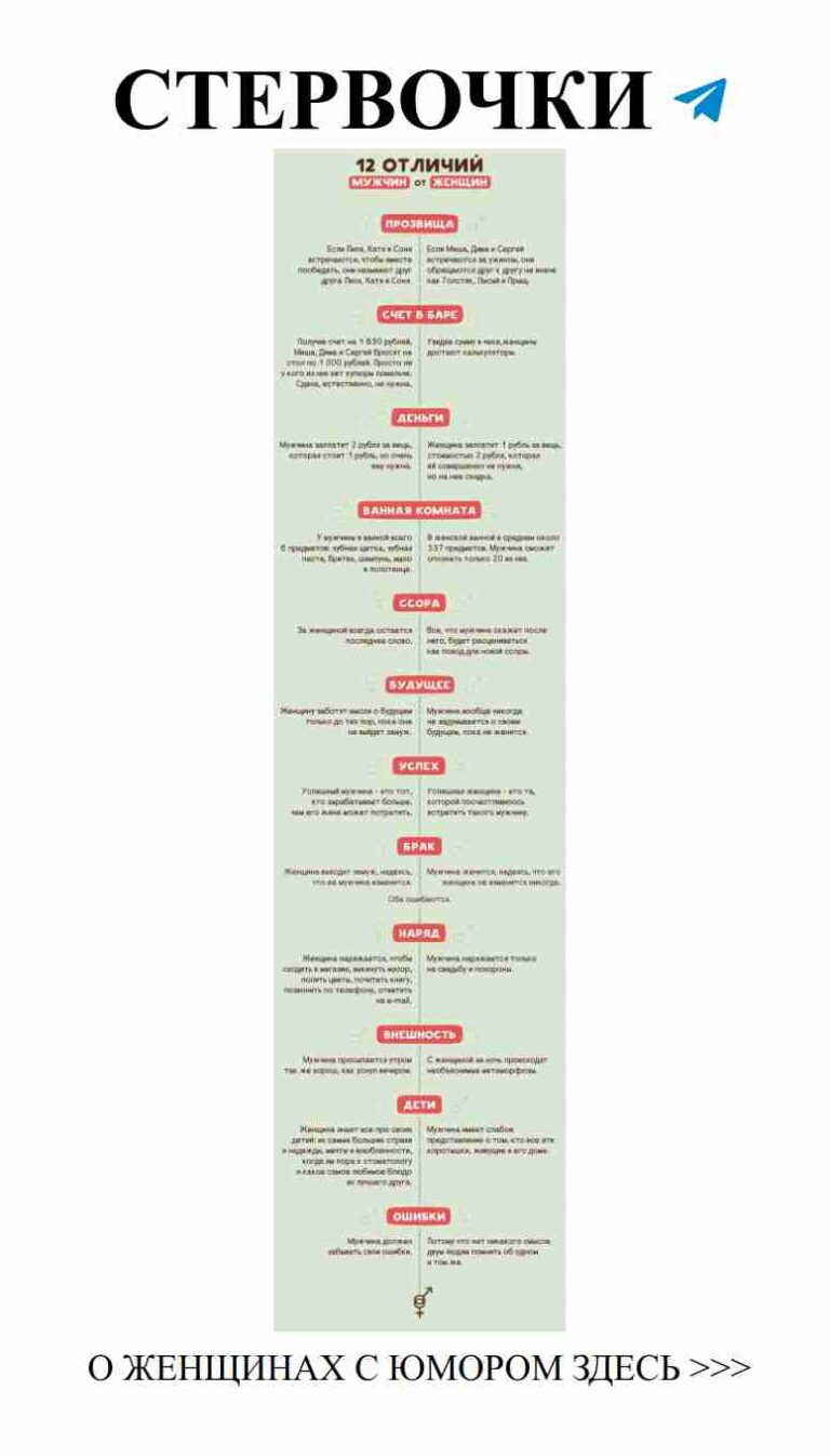 Женский юмор о любви: секреты забавных моментов